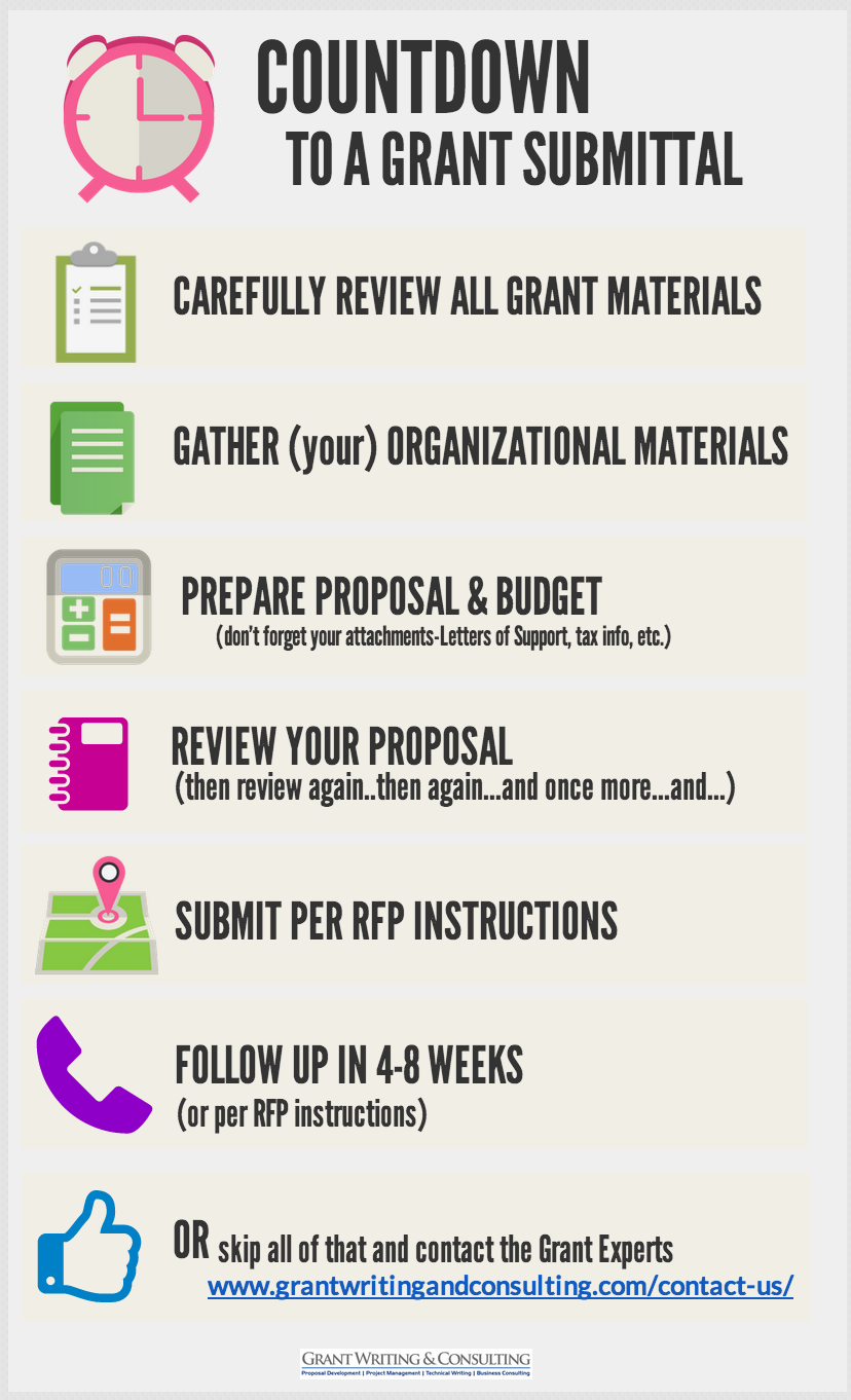 Countdown to Grant Submittal Infographic